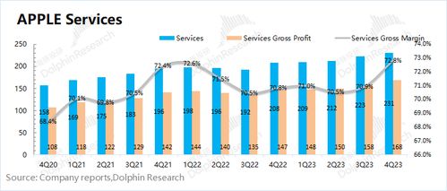 “躺平”的蘋果，軟件服務如何撐起30倍市盈率？