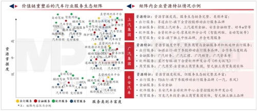 軟件定義汽車時代，傳統車企的轉型之路與挑戰
