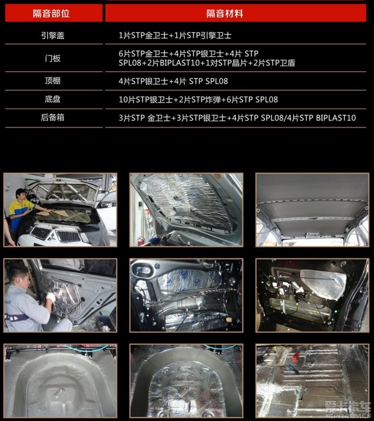 隔音改裝未來之路 套餐銷售成主流，STP推出“靜衛(wèi)隊”“靜衛(wèi)軍”套餐系列